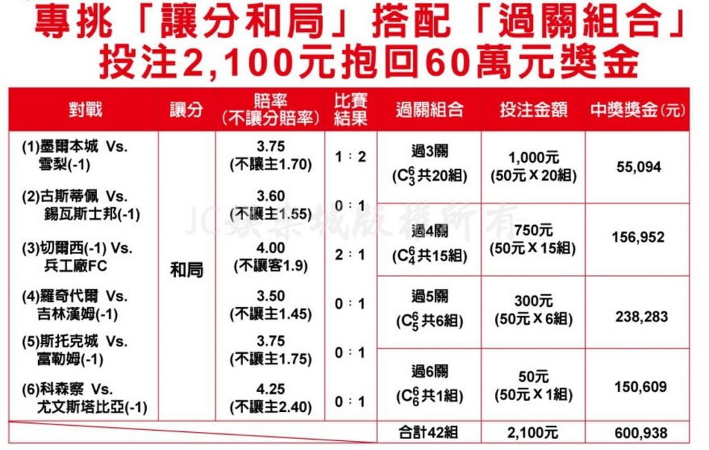 讓分和局是什麼意思